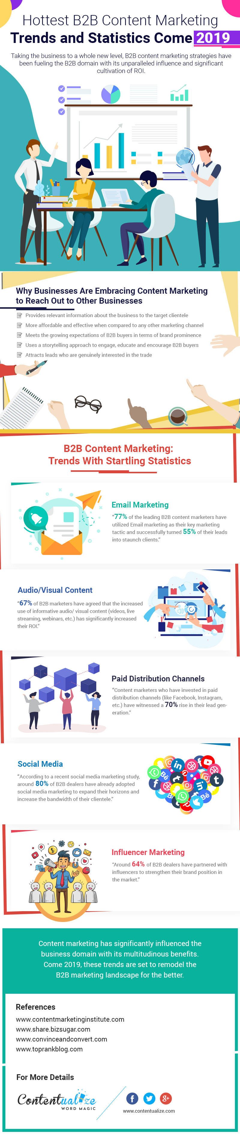 B2B Content Marketing Trends in 2019